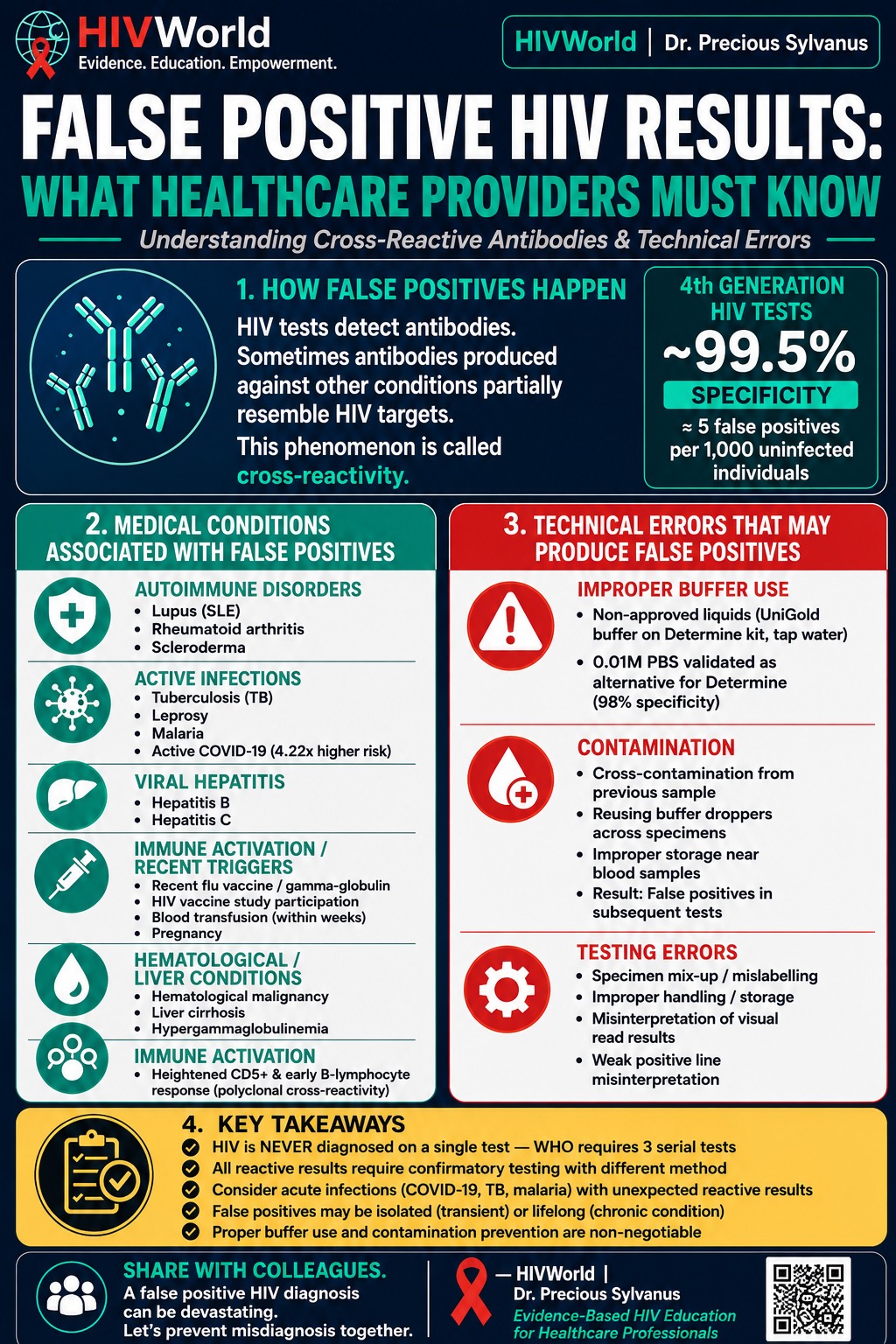 False Positive HIV Results — What Healthcare Providers Must Know